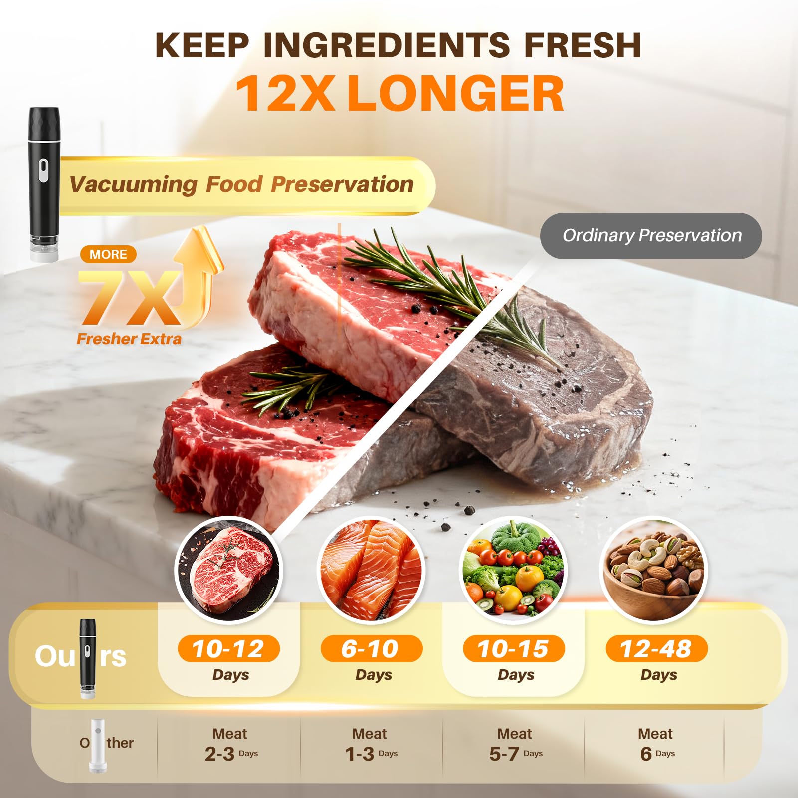 Вакуумный упаковщик для продук – обзор и цена Meal Prep Recipes
