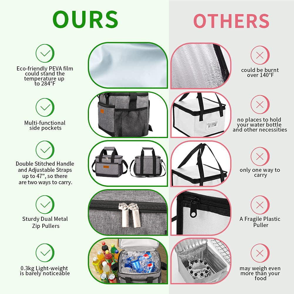 Портативные изолированные сумк – обзор и цена Meal Prep Lunch Boxes